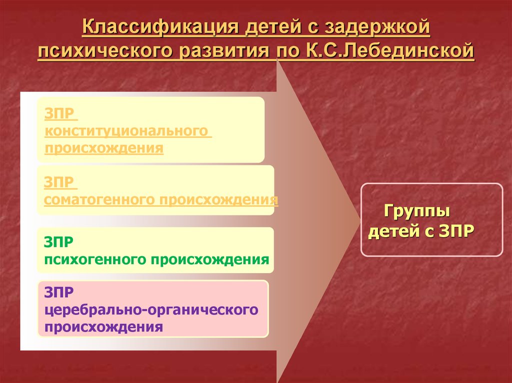 Классификация зпр по лебединской к с презентация