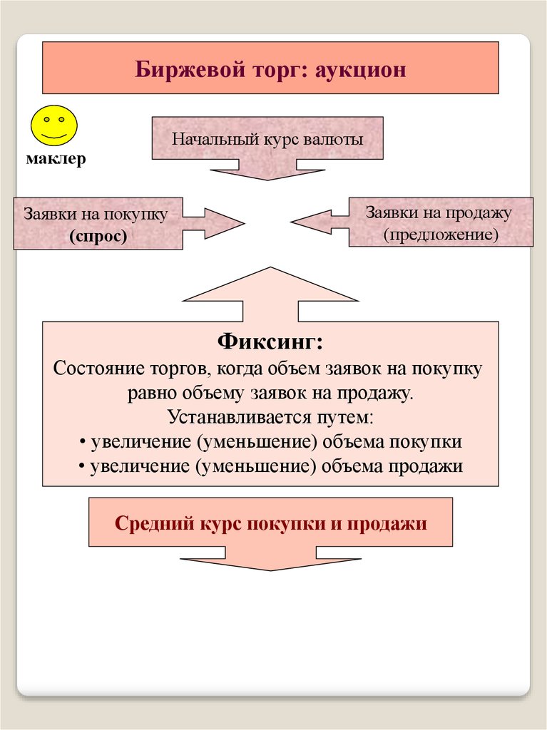 Биржевой торг