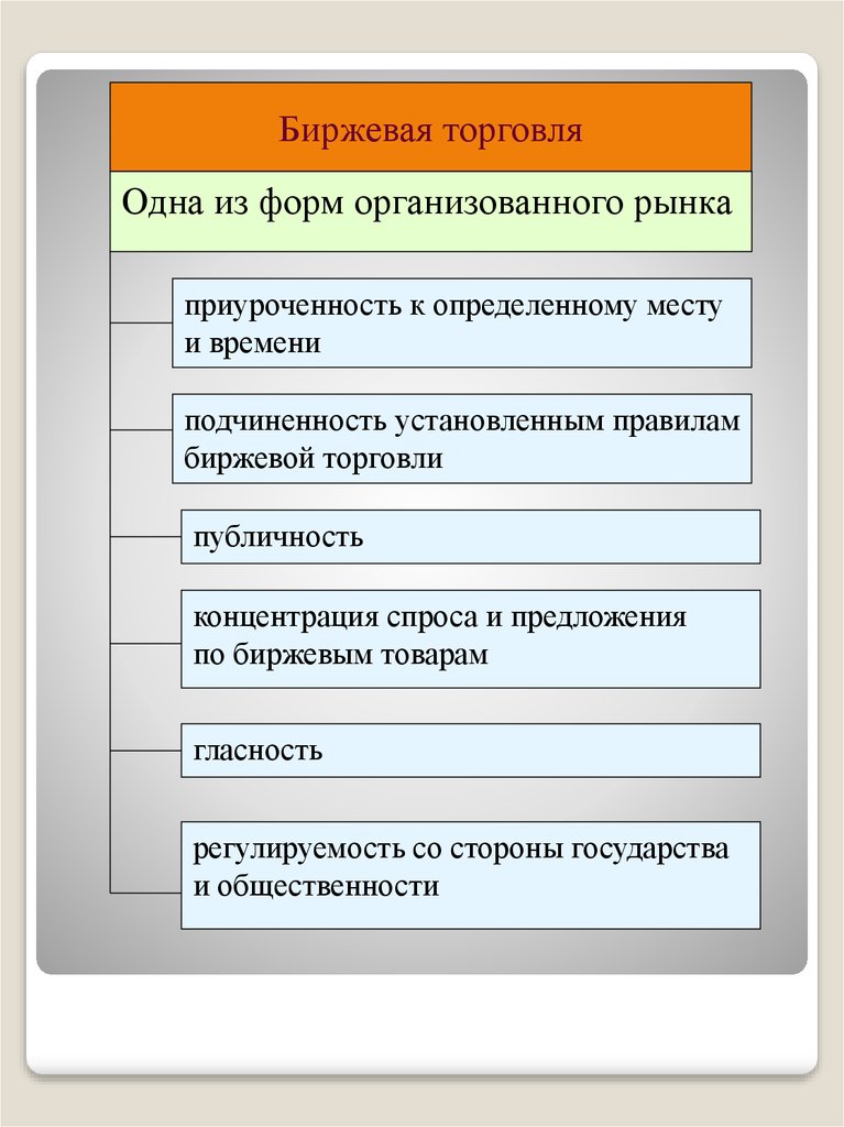 Правила биржевой торговли. Организованный рынок. Правила рыночной торговли. Правило на бирже. Что включает в себя биржевая торговля.