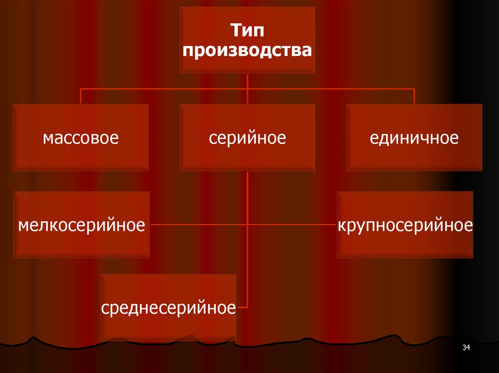 Модели смешанной системы