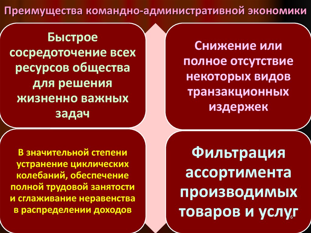 В условия административно командной экономики