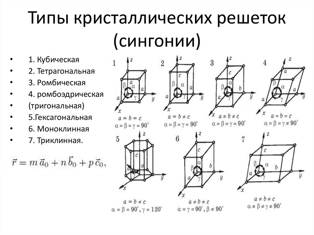 Как обозначается заштрихованная область кристаллической решетки изображенной на рисунке