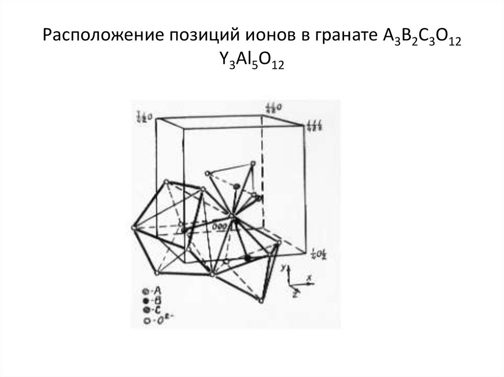 Тригональная сингония. Гранат сингония. Fe сингония для решетки. Сингония кристаллической решетки гидроксида железа 2.