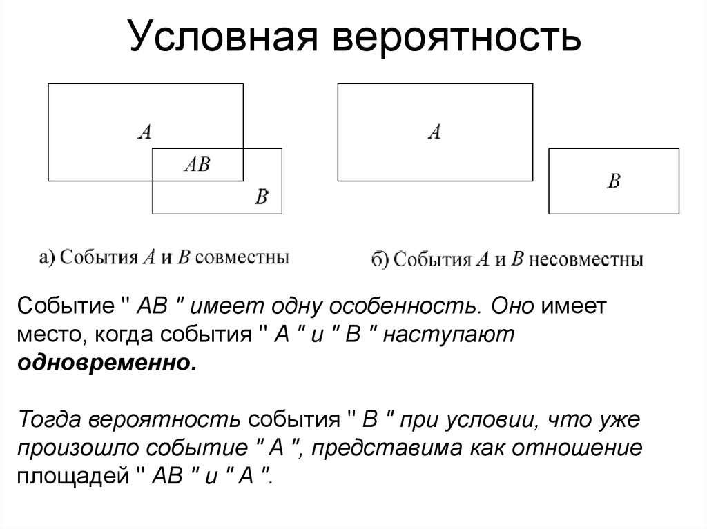 Условная теория. Условная вероятность. Вероятность условная вероятность. Определение условной вероятности. Как найти условную вероятность события.