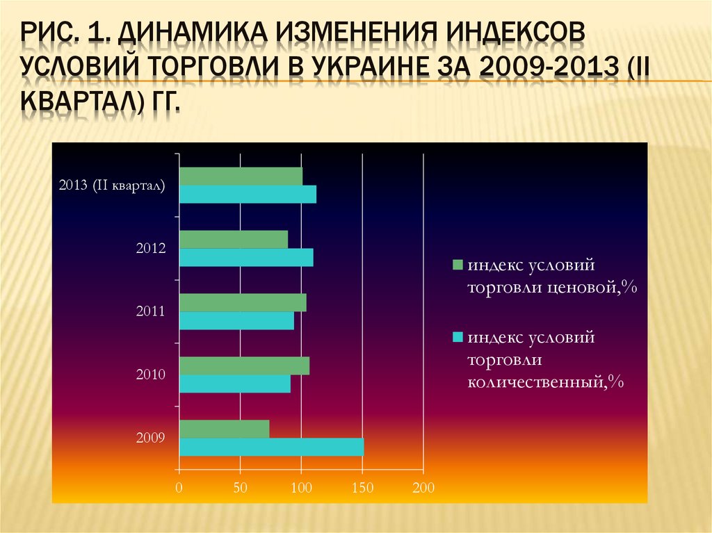 Платежный баланс франции презентация