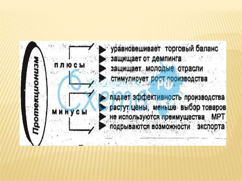 Торговый баланс это. Рост торгового баланса плюсы и минусы. Рост торгового баланса минусы. Торговый баланс плюсы и минусы. Международная торговля торговый баланс.