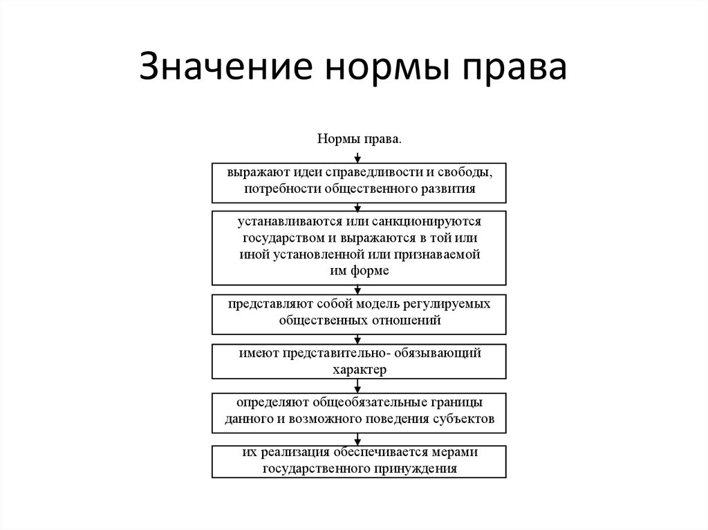 Смысл правовых норм