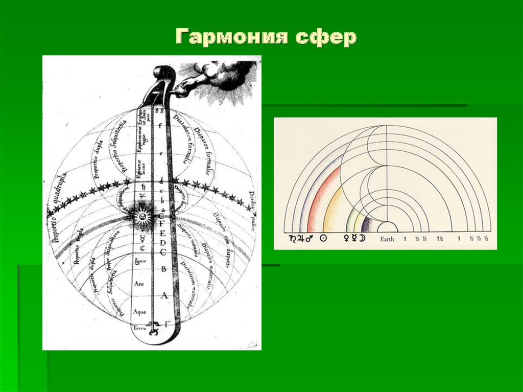 Музыка сфер. Гармония небесных сфер Пифагора. Учение о гармонии сфер Пифагора. Теория музыки сфер. Гармония сфер пифагорейцев.