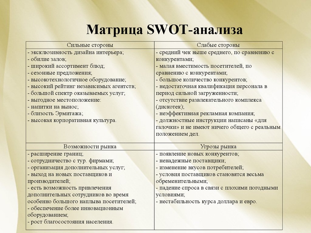 Сильные и слабые школы. Матрица SWOT-анализа. Стандартная матрица SWOT анализа таблица. Формирование матрицы SWOT-анализа. Матрица для составления SWOT – анализа.