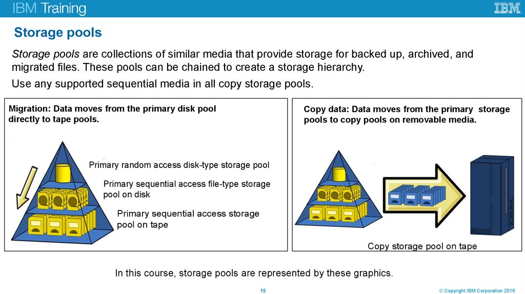 Storage pools