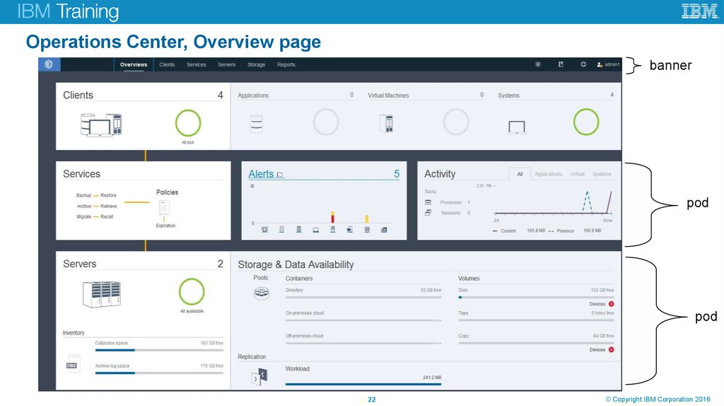 Operations Center, Overview page