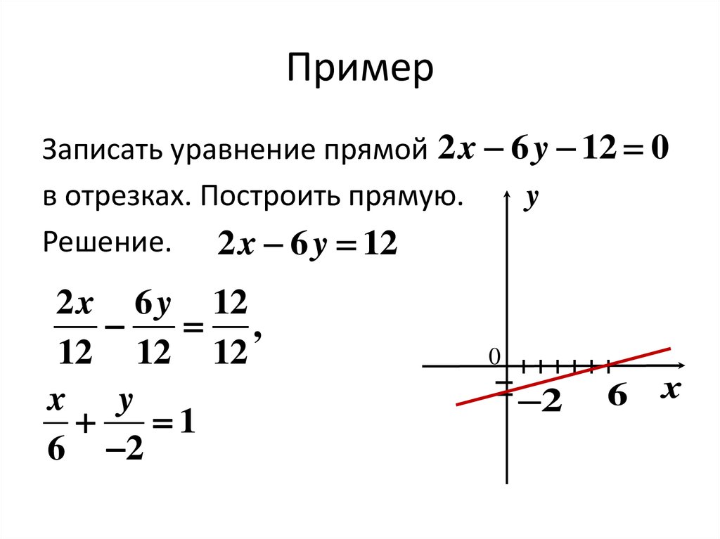 Угловой коэффициент между прямыми