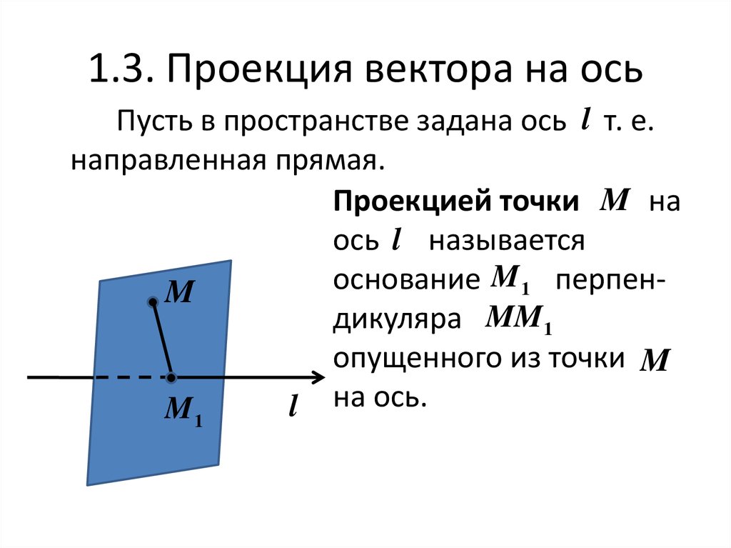 Проекция вектора на ось