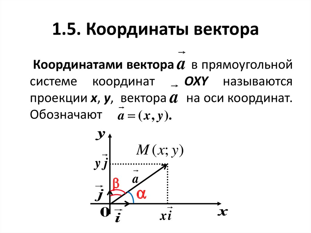 Координаты вектора по координатам точек