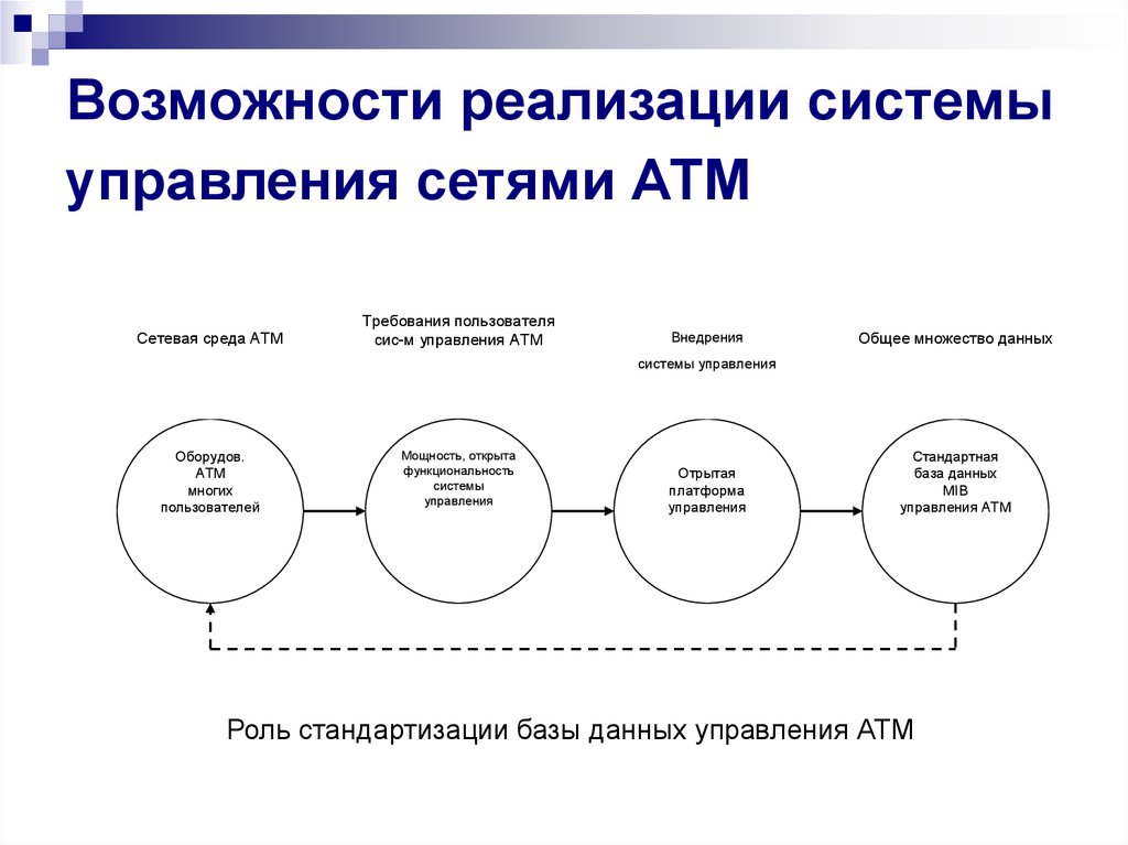 Возможность внедрения