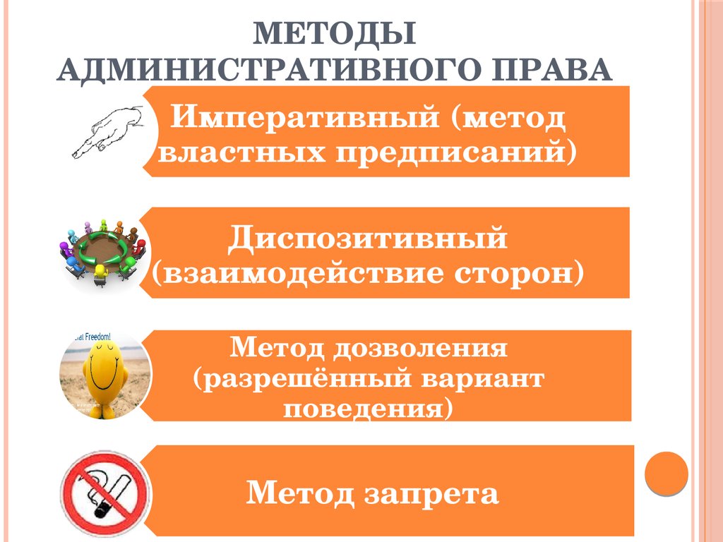 Административное предписание. Метод административного права РФ. Матодыадминстративного права. Административное право методы. Метод аминистратиуеого право.