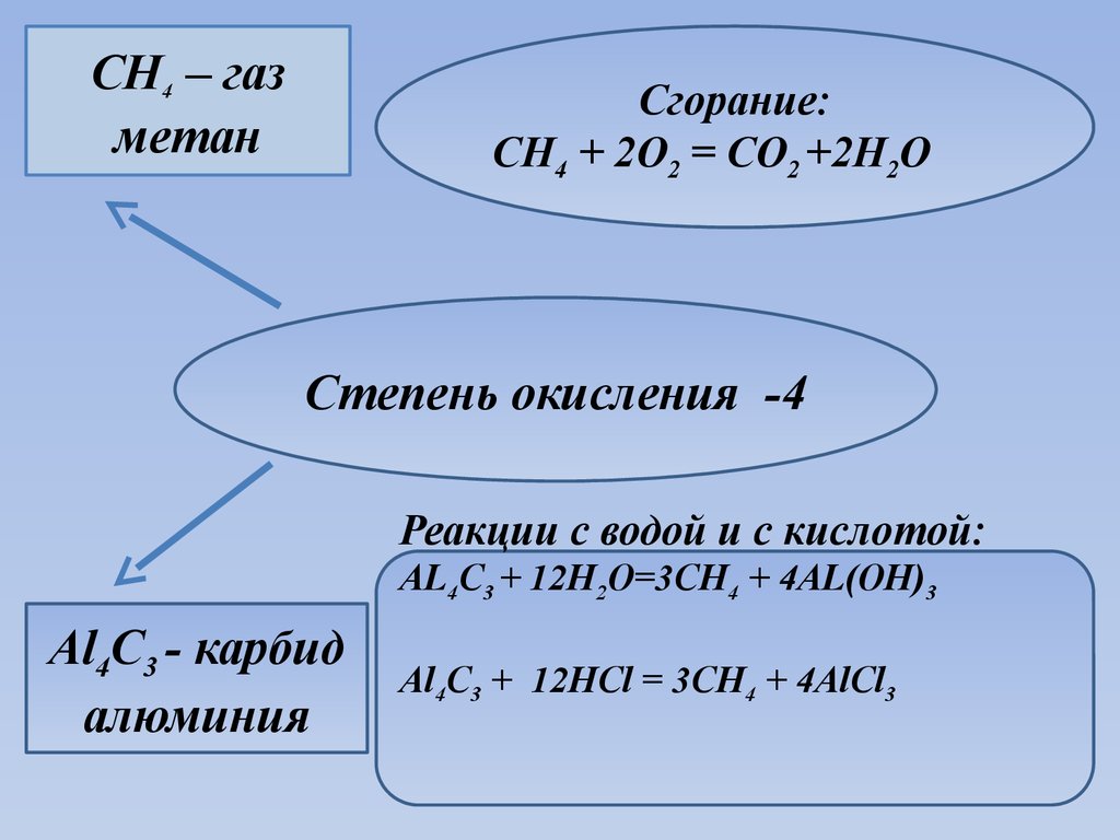 Степень окисления кальция. Углерод карбид кальция. Карбид кальция степень окисления углерода. Реакция окисления углерода. Степень окисления углерода в карбидах.