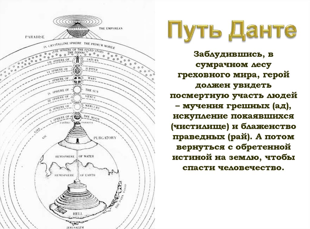 План данте алигьери