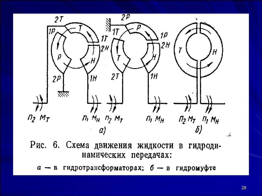 Схема движения жидкости