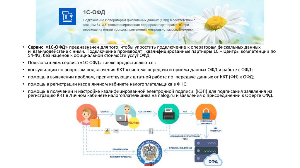 Можно ли зарегистрировать клиенту договор регулярного сопровождения по схеме 8 4 совместно с итс дуо