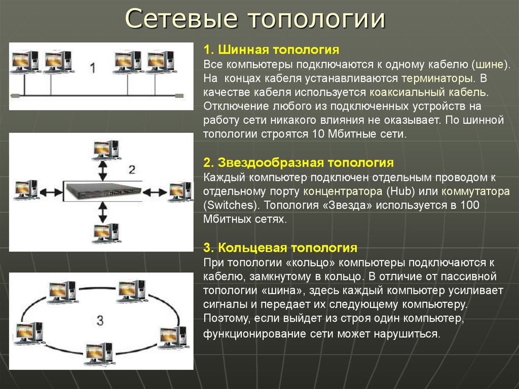 При построении сети по данной схеме каждый компьютер подсоединяется к общему кабелю на концах