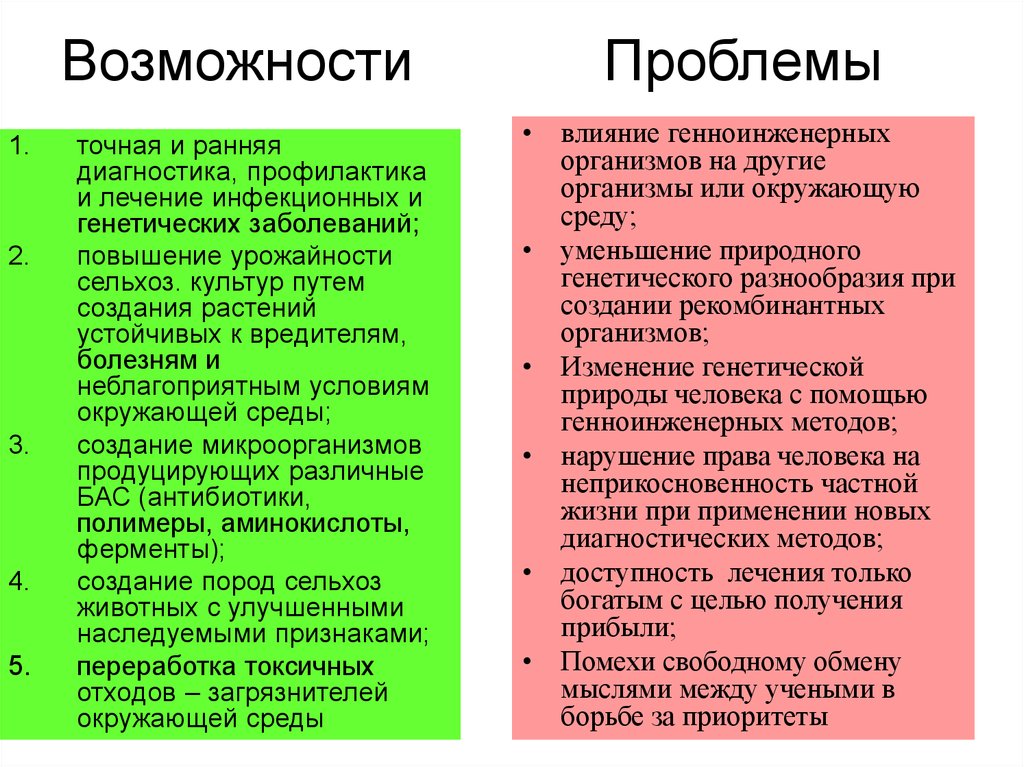 Проблемы биотехнологии в экологическом плане