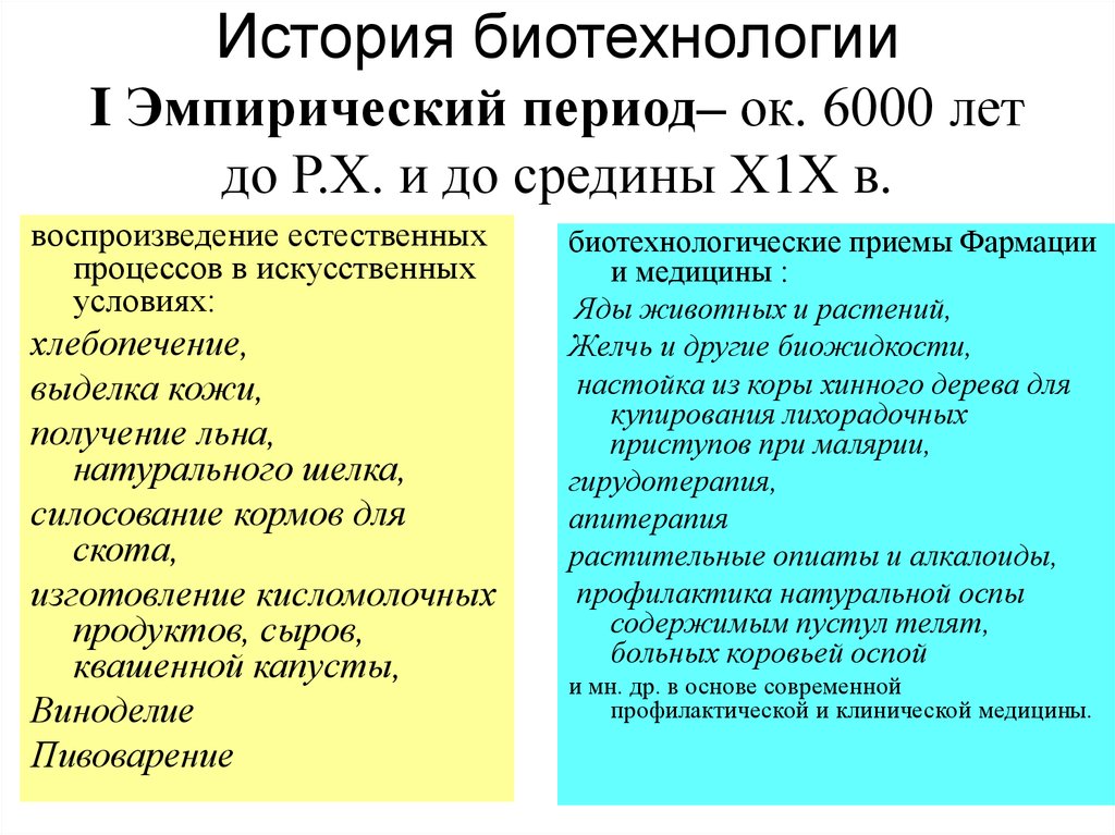 Презентация история развития биотехнологии