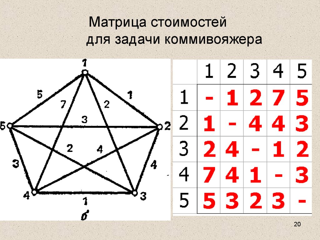 Задача коммивояжера презентация