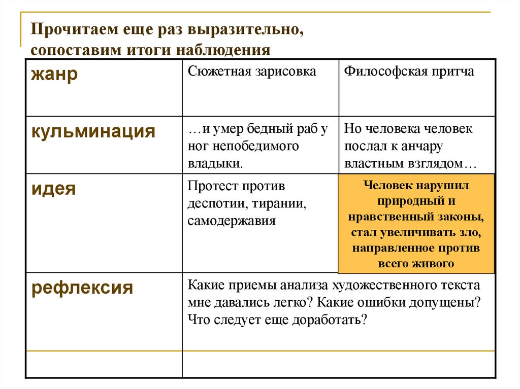 Анчар анализ стихотворения по плану