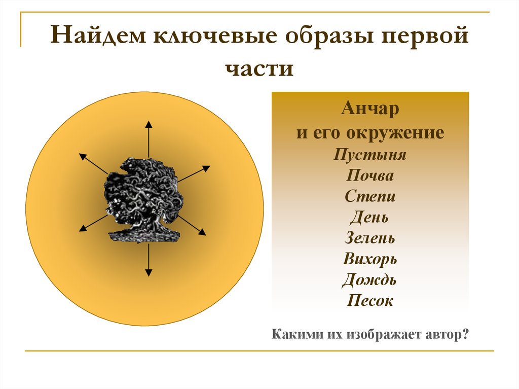 Ключевые образы. Образ Анчара. Образы стихотворения Анчар. Анчар ключевые слова. Ключевые образы это.