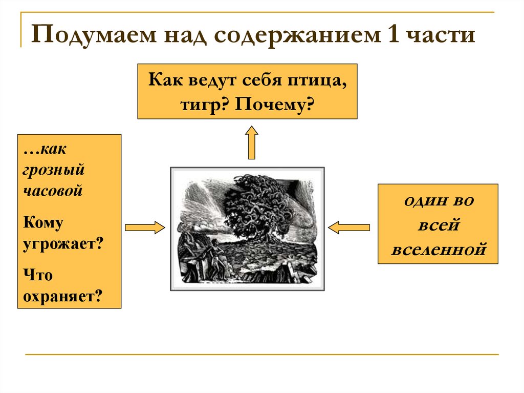 Над содержит. Анчар, как Грозный часовой кому угрожает?. Грозный часовой из стиха Пушкина. Что охраняет Грозный Анчар-часовой?.