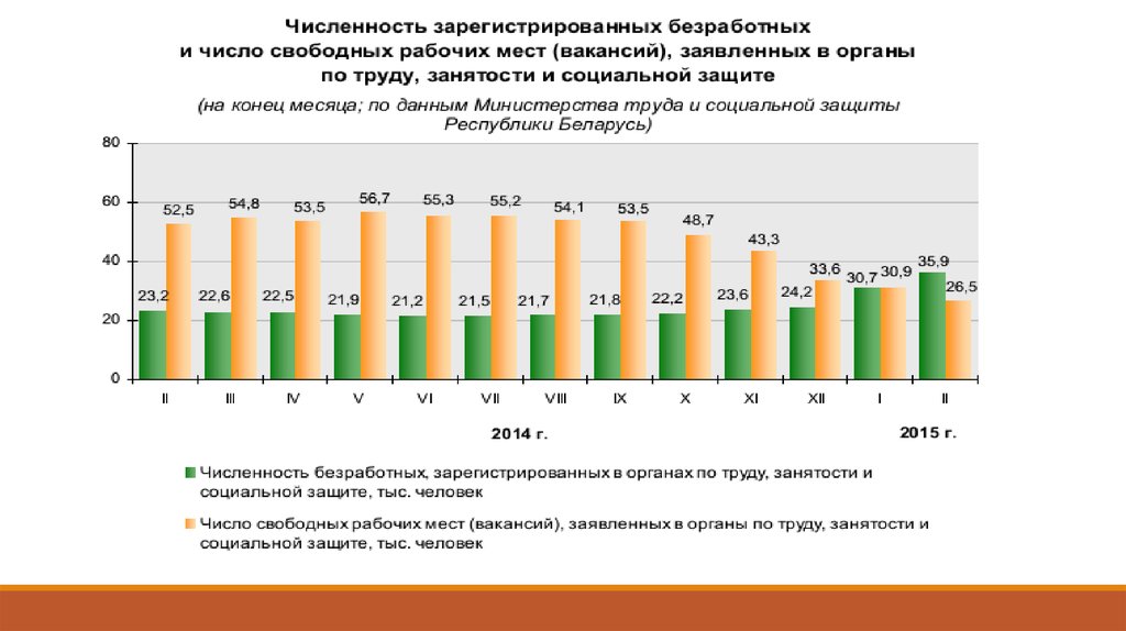 Численность безработных. Численность зарегистрированных безработных. Социальная политика занятости в Красноярском крае. Численность зарегистрированных безработных в Москве. Численность зарегистрированных безработных Свердловская.