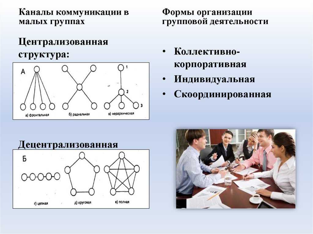 Деятельность группы сеть. Коммуникация в малых группах. Структура коммуникации. Коммуникативная структура группы. Структура коммуникаций в малой группе.
