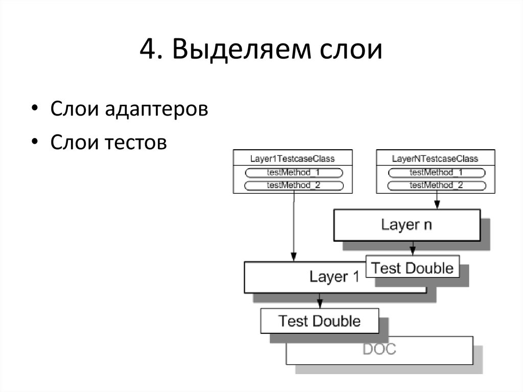 Как выделить слой. Схемы выделения слоев. Схемы выделения слоев модели. Команда выделите слои. Какие слои можно выделить в культуре:.