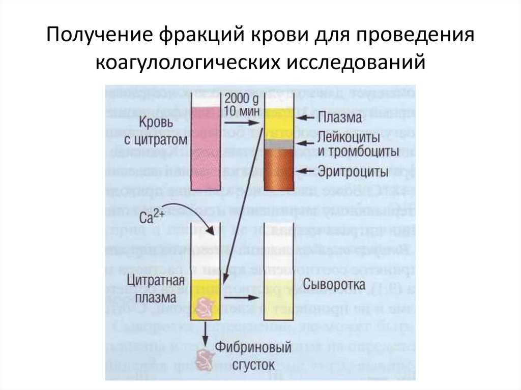 Получение фракций