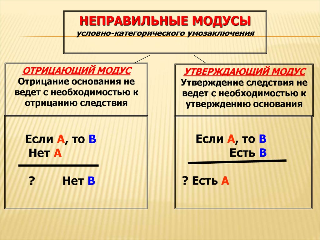 Утверждение следствия. Отрицающий Модус условно-категорического умозаключения. Неправильные модусы условно-категорического умозаключения. Схема условно категорического умозаключения. Неправильный Модус.