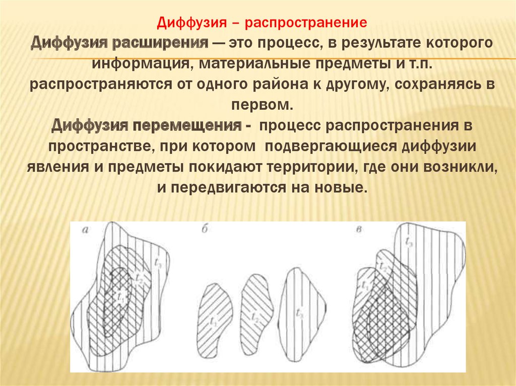 Распространение в пространстве. Диффузия расширения. Диффузии расширения и перемещения. Диффузия распространение. Пространственная диффузия.