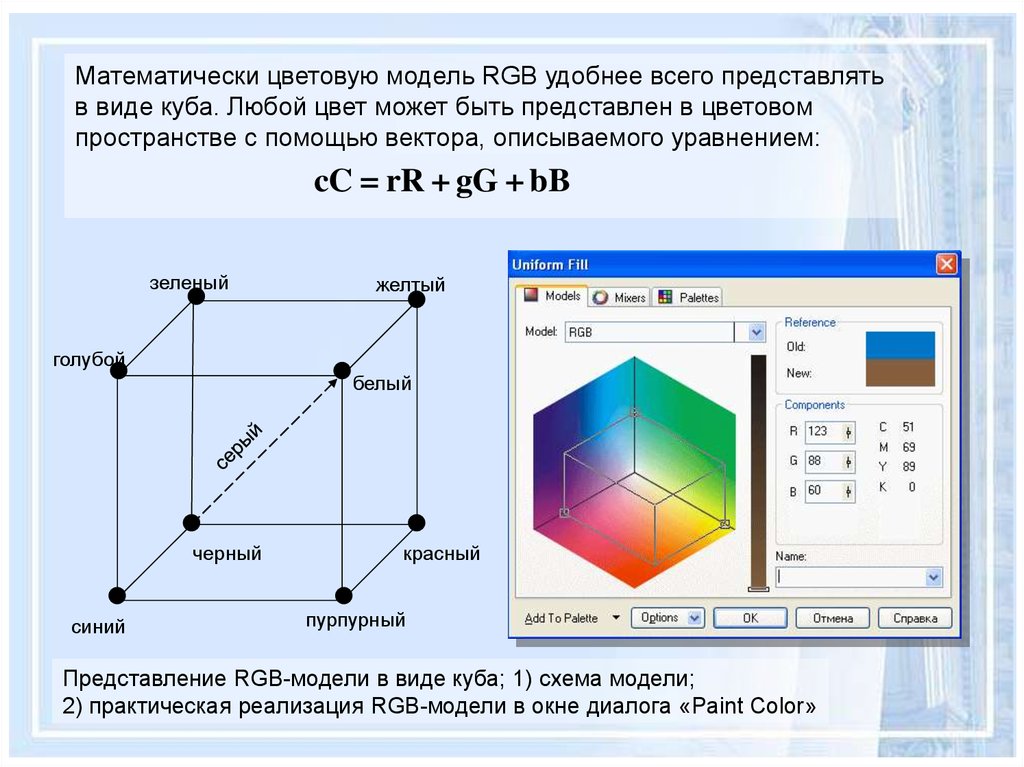 Представьте в виде куба. Математическая цветовая модель. RGB-цветовая модель, представленная в виде Куба. Цветовая модель RGB куб. Цветовая модель RGB В виде Куба.