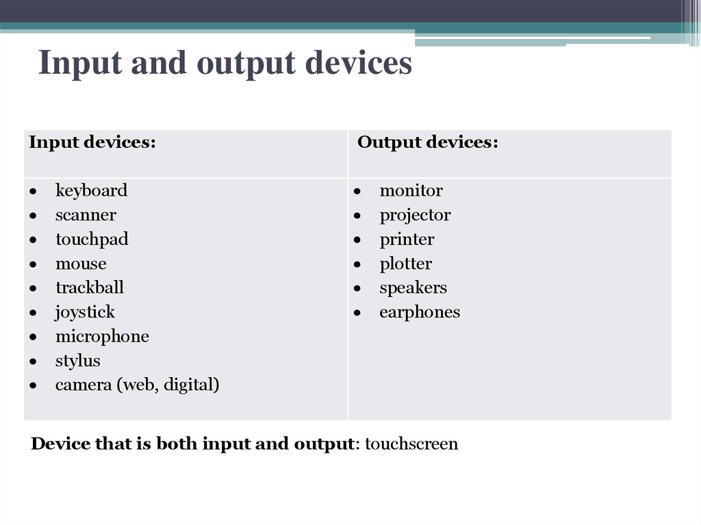 Input output example