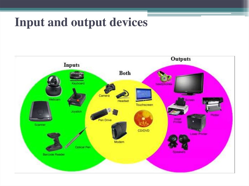 Input components. Input and output devices. Input devices and output devices. Output devices of Computer. Input and output devices of Computer.