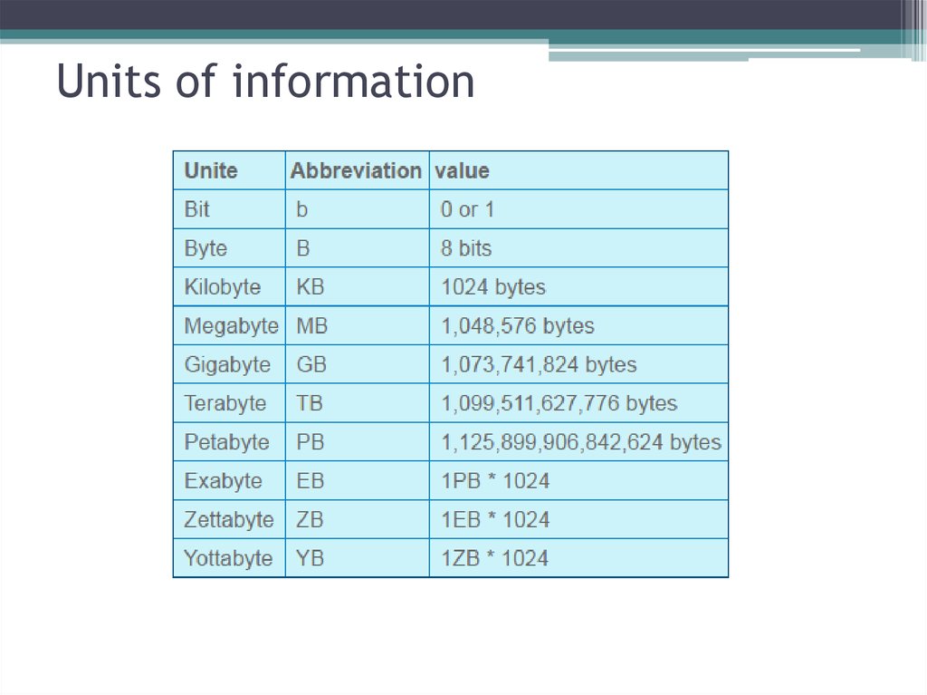 Inform of the following