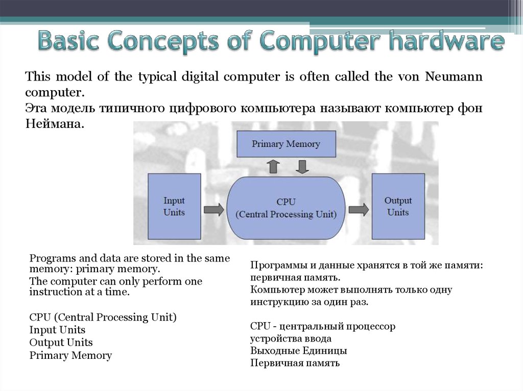 Computer system process. Basic Concepts Internet. Презентация на тему Development of flowcharts of operationof devices of the Computer. Computers Basic примеры. Basic Concept основание.