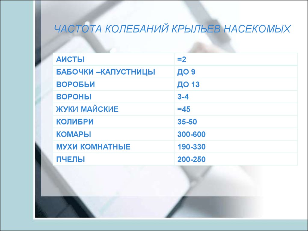 Частота колебаний крыльев комара 600. Частота колебаний крыльев. Частота колебаний крыльев насекомых. Частота колебаний крыльев насекомых и птиц в полете. Частота колебаний крыльев птицы.