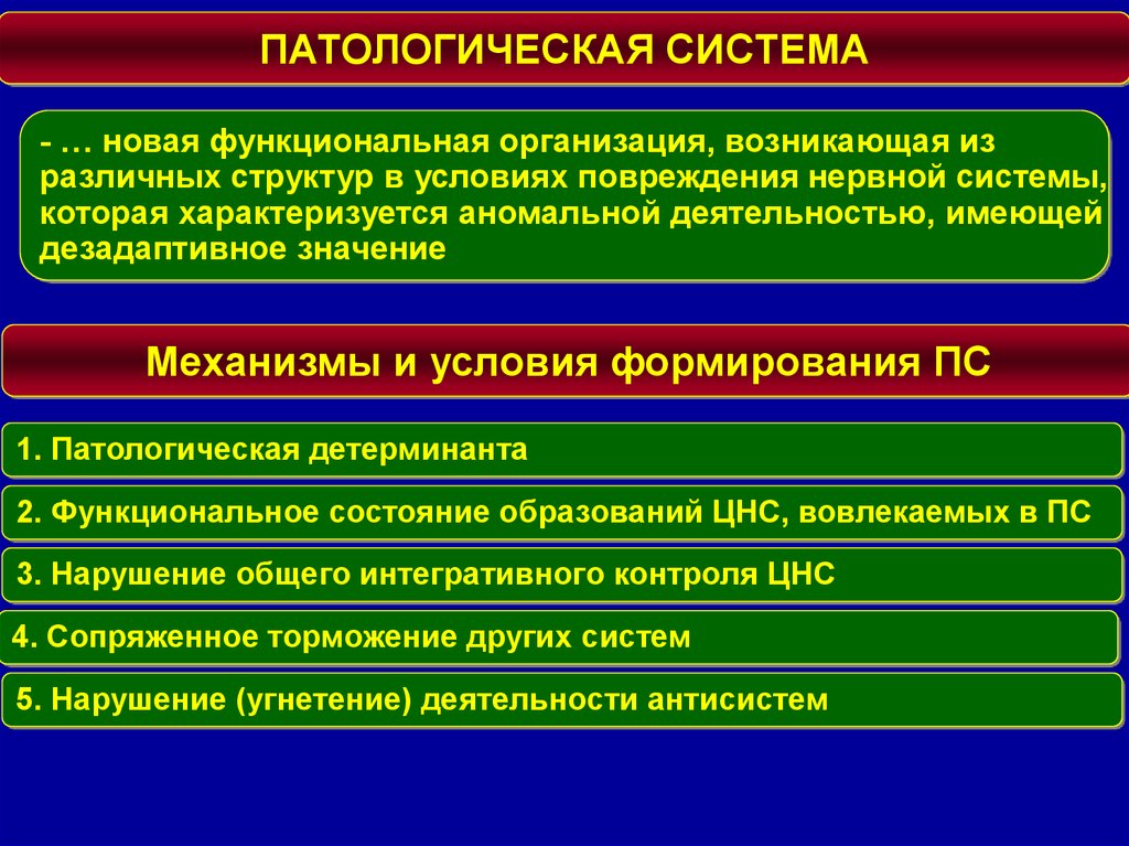 Какие есть патологические процессы. Перечислите Общие патологические процессы. Патологический процесс примеры. Типовые патологические процессы в нервной системе. Патологические процессы в самой железе.