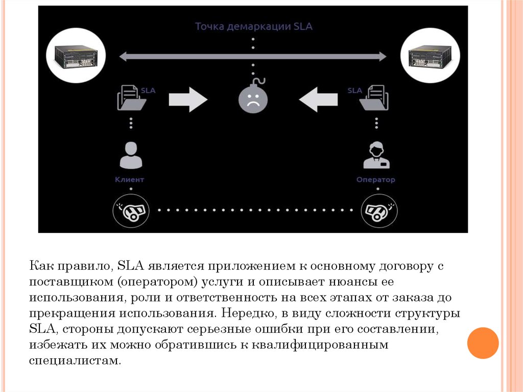 Соглашение об уровне обслуживания sla образец