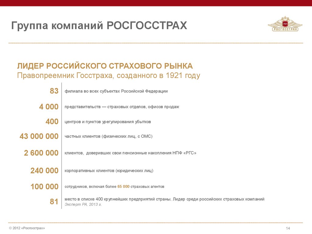 Адрес страховой компании росгосстрах. Росгосстрах. Росгосстрах страхование. Росгосстрах группа компаний. Страховая компания росгосстрах.