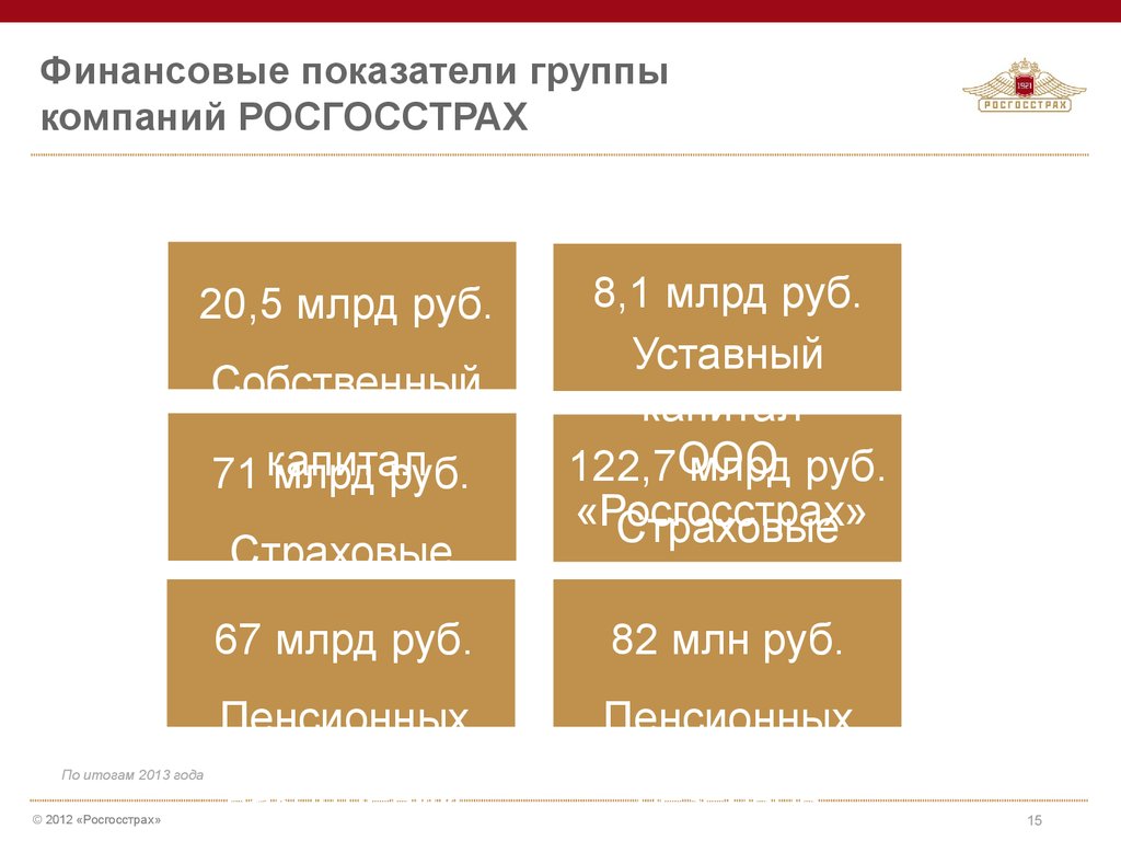 Накопительная жизнь росгосстрах. Финансовые показатели росгосстрах. Росгосстрах страхование. Росгосстрах уставный капитал. Организационная структура росгосстрах.