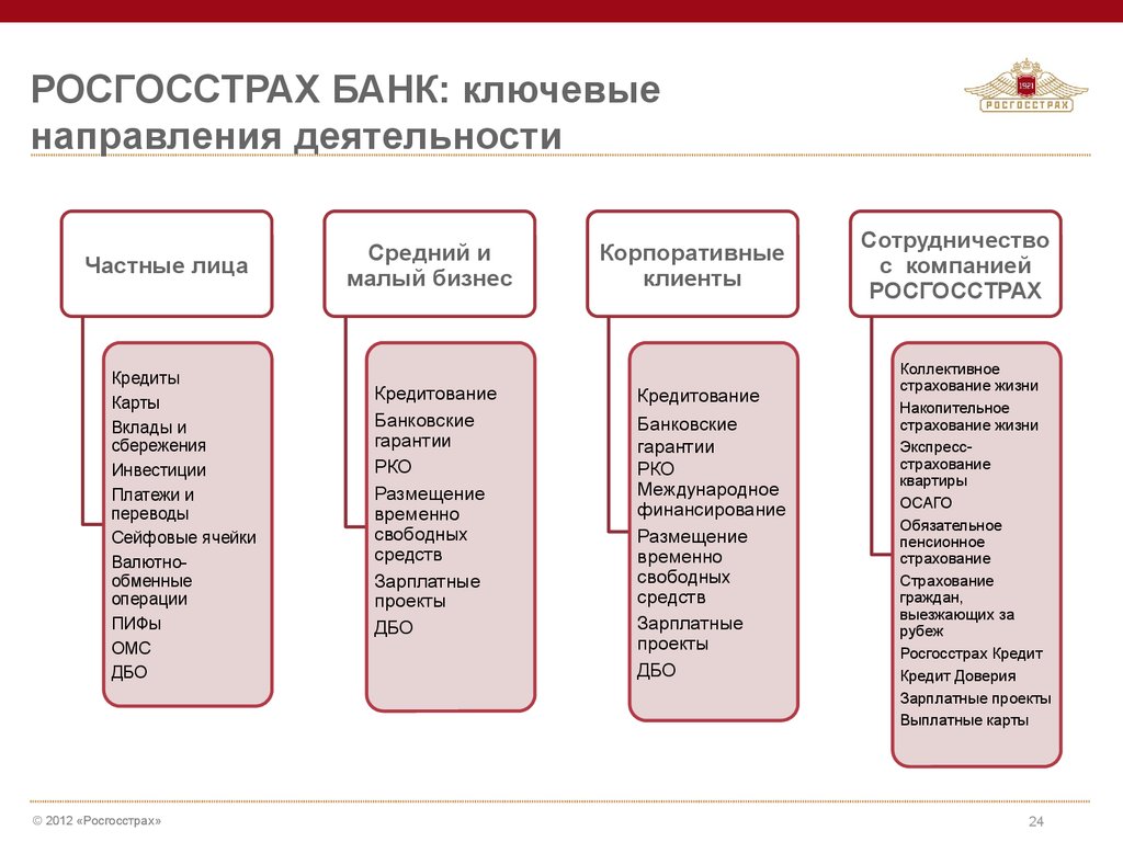 Пао ск росгосстрах презентация