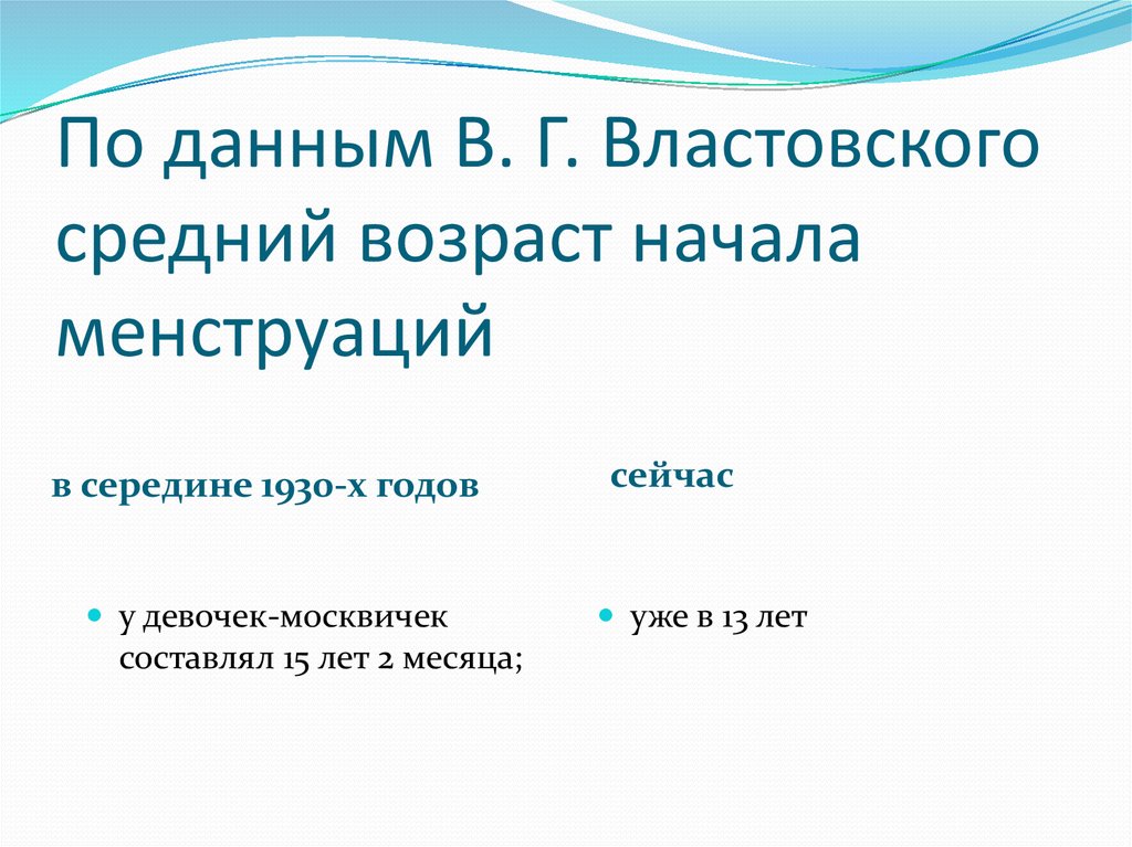 Возраст начала. Среднестатистический Возраст начала месячных. Средний Возраст начала менархе. Средний Возраст начало месячных. Границы среднего возраста.