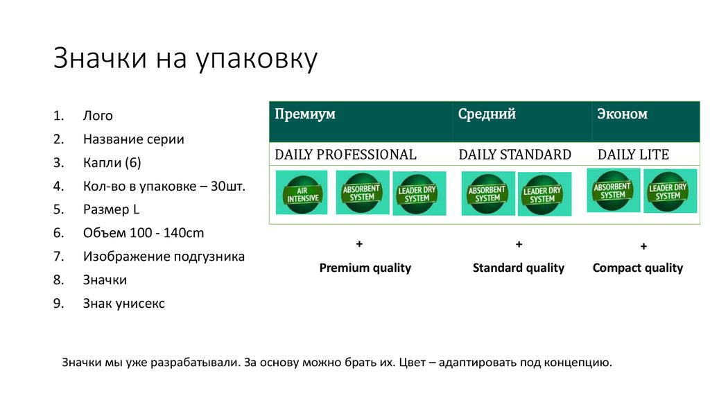 Значки на упаковку